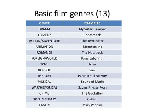 Movie Genre: Double agent for example Word Hike.
